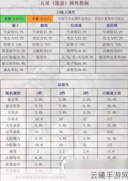崩坏，星穹铁道希儿遗器词条选择全攻略——打造极致输出的巡猎之星
