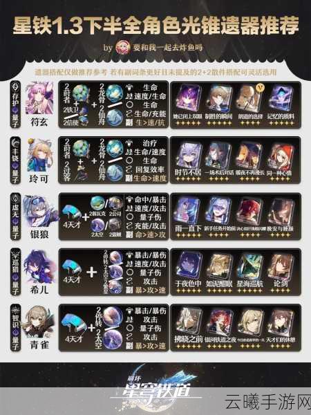 崩坏,星穹铁道希儿遗器词条选择全攻略——打造极致输出的巡猎之星