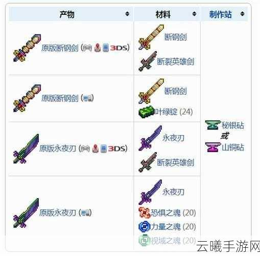 泰拉瑞亚炽焰巨剑制作全攻略，详细教程、技巧与趣味玩法分享