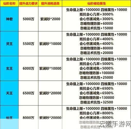 诛仙手游真仙装备升级全攻略，解锁你的仙侠新境界