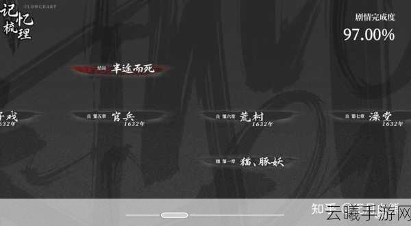 文字冒险游戏《缚戎人：唐建中十三年》上线Steam页面