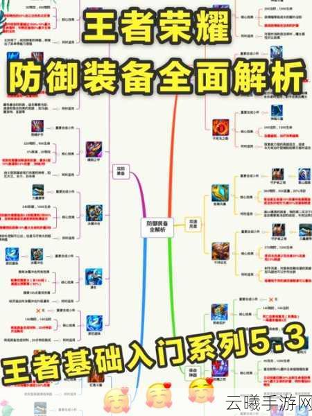 王者荣耀边境突围攻略大全，解锁突围之战的胜利秘籍！