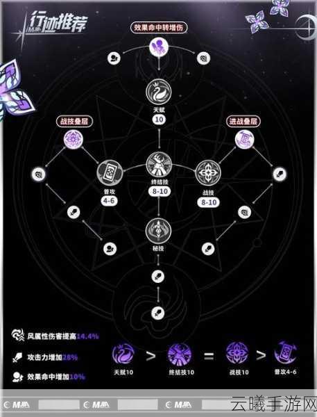 星穹铁道小保底机制详解，探索无限宇宙的趣味之旅