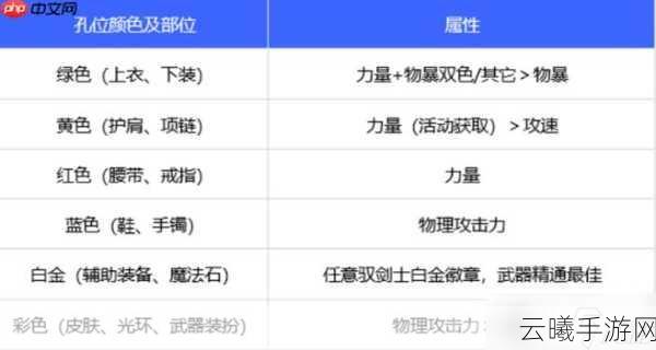 DNF手游守护珠获取全攻略,解锁潜能,打造无敌战斗策略