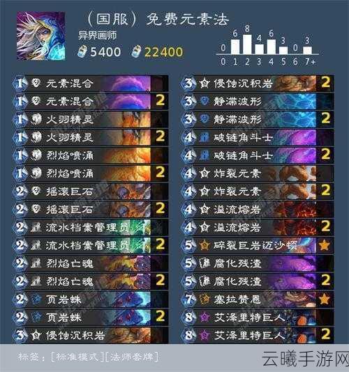 炉石传说冰封王座大哥猎卡组深度解析与趣味玩法探索