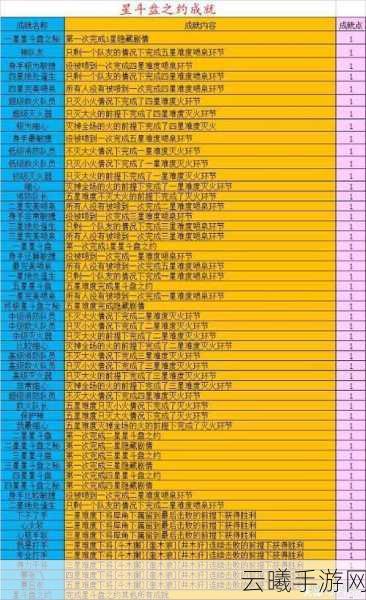 梦幻西游神器任务全解析，组建梦幻队伍，探索奇幻冒险之旅