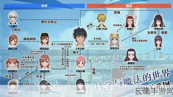 魔法禁书目录手游,揭秘爬塔奖励与趣味玩法
