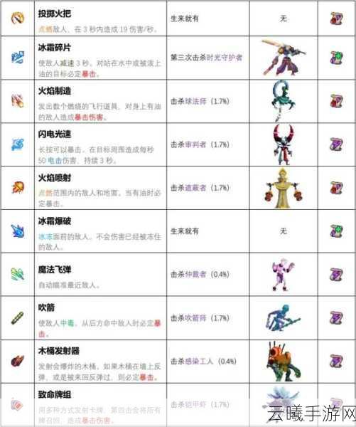 重生细胞手游资讯，揭秘菜刀图纸获取攻略及趣味玩法