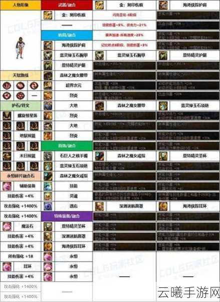 DNF女柔道TB6改版后速成加点全面攻略，助你快速上手并探索趣味玩法