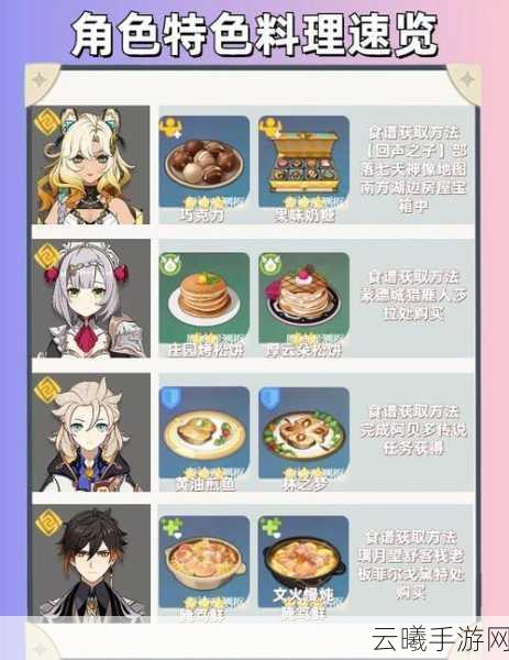 原神中获取番茄秘籍,烹饪与探险的双重乐趣