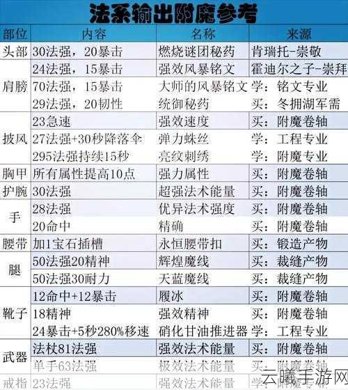 魔法洞穴2附魔材料刷法攻略与趣味玩法揭秘