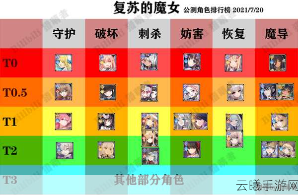 复苏的魔女开局最强UR角色盘点及趣味玩法揭秘