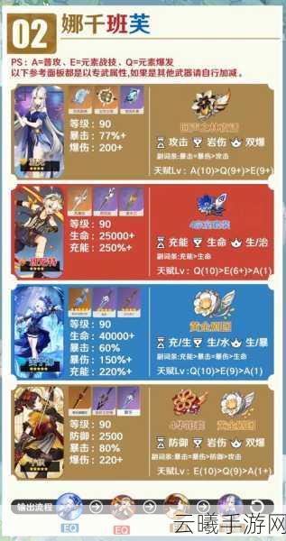 原神王下近侍深度解析与适配角色全攻略，解锁全新战斗体验