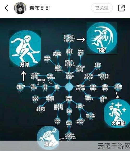 第五人格天赋页搭配全攻略，打造你的专属战斗风格