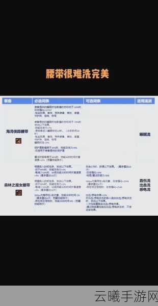 地下城与勇士手游，揭秘90圣物制作与趣味玩法详解