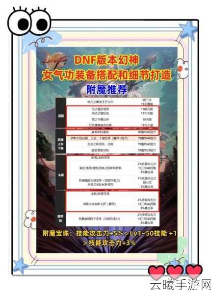 DNF手游女气功师，高效刷图与Buff加点全攻略