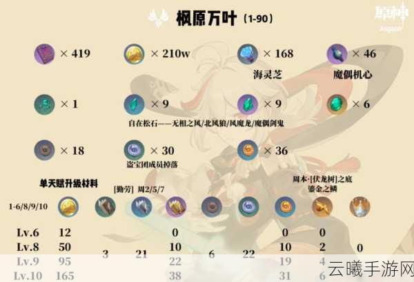 原神万叶武器选择指南，打造最强风系战士的秘诀