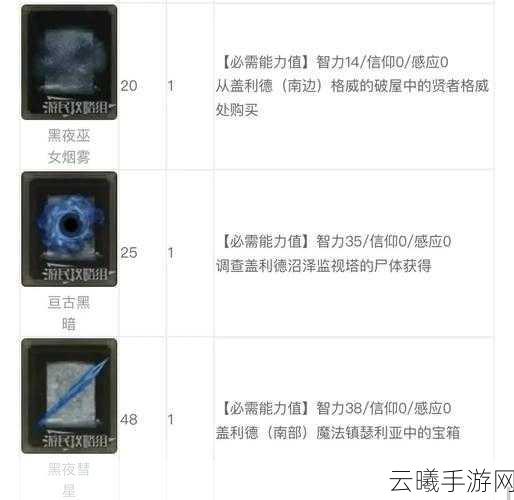 艾尔登法环钢爪获取全攻略及趣味玩法探索