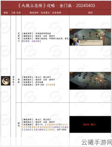 大侠立志传全内功详解及趣味玩法介绍