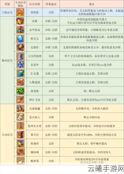 梦幻西游3D手游拼图任务攻略，法宝任务快速拼图全解析