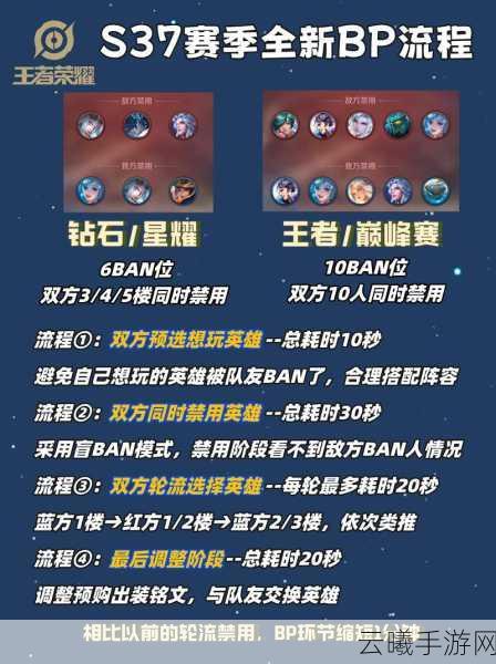 王者荣耀ban位深度解析及趣味玩法探索