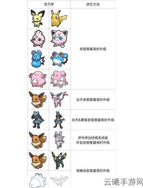 宝可梦朱紫重大更新在即，玩家热议的BUG何时能修复？全新玩法揭秘！