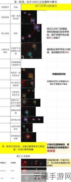暗黑破坏神，不朽使魔被动技能深度剖析与搭配攻略