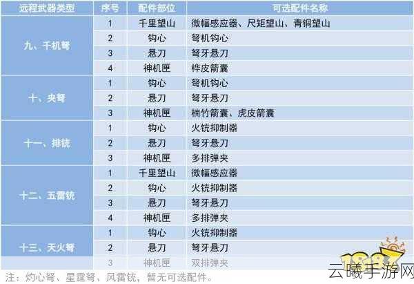 妄想山海配件装配全攻略，武器配件装备方法与趣味玩法揭秘