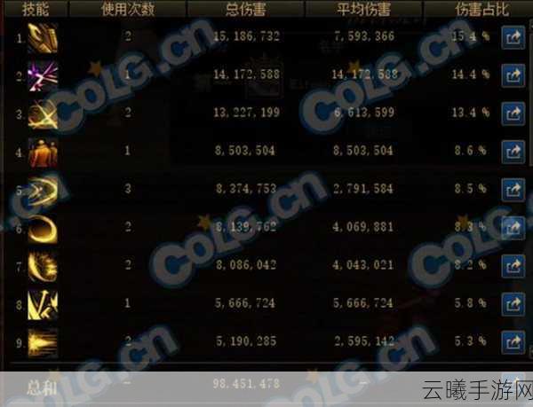 地下城与勇士手游附加属性伤害计算全解析及趣味玩法揭秘