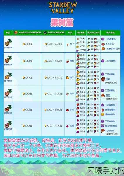星露谷物语配偶系统全解析，与心仪对象共筑田园梦想