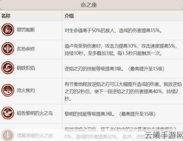 原神0命迪卢克天赋升级攻略，打造极致输出战士