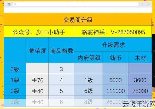 少年三国志1折扣大揭秘，哪里充值最划算？精彩玩法等你来探索！