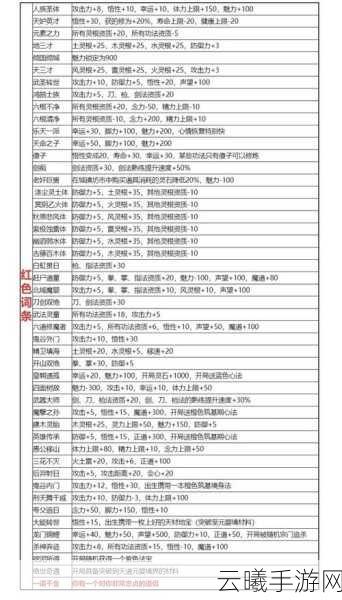 鬼谷八荒初始气运选择攻略与趣味玩法揭秘