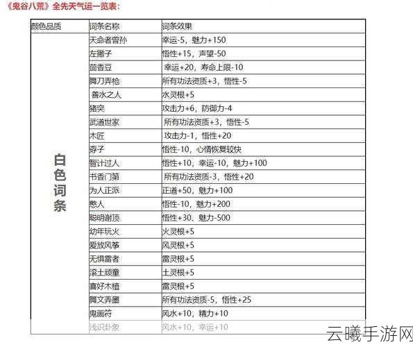 鬼谷八荒初始气运选择攻略与趣味玩法揭秘