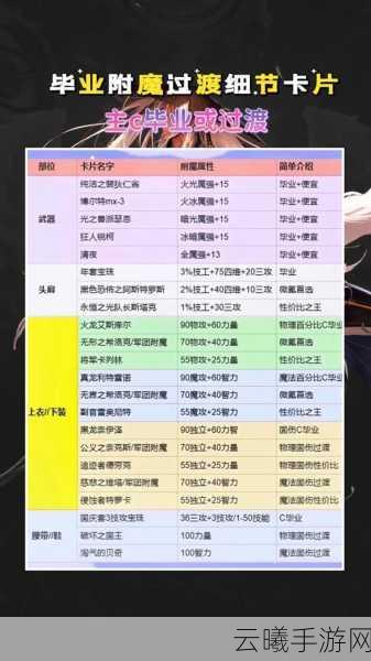地下城与勇士手游，剑影职业附魔推荐与趣味玩法深度解析