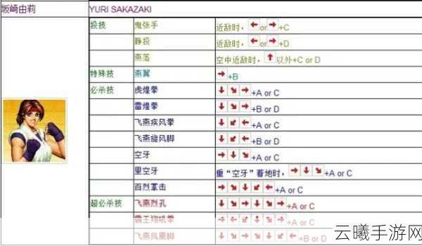 97拳皇连招重制手游资讯，探索拳皇97最佳连击序列的奥秘
