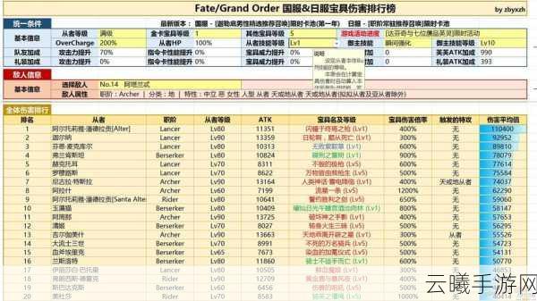命运冠位指定FGO赝作活动全攻略,骑阶英灵大放异彩,术阶副本挑战秘籍