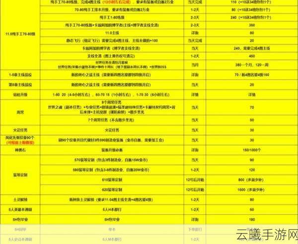 魔兽世界亚服点卡收费详解及趣味玩法探索