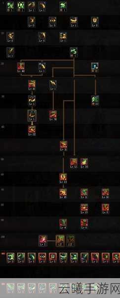 DNF手游剑魔技能加点与装备附魔深度攻略，打造无敌哈哈姐的秘籍