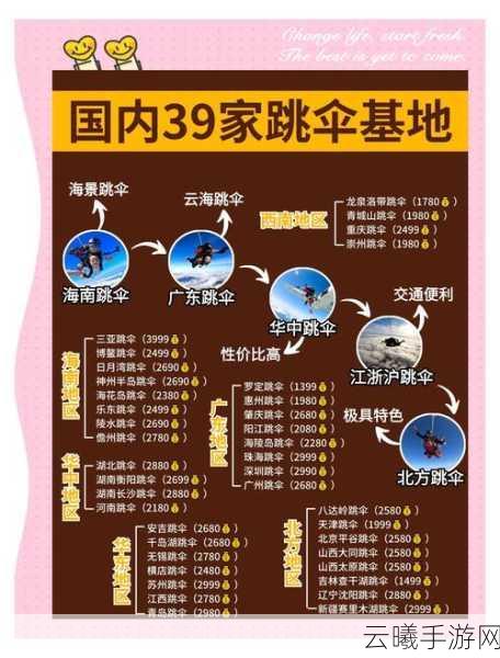 穿越虚拟天际的极限挑战,GTA 5手游版跳伞终极指南及趣味玩法揭秘