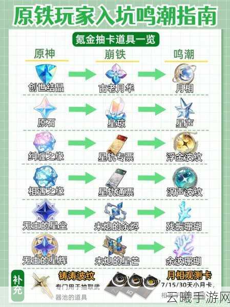 鸣潮常驻五星武器选择指南，解锁战斗新境界的奥秘