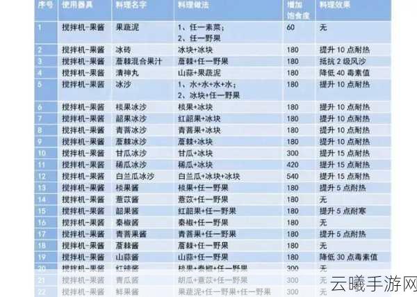 妄想山海手游新食谱揭秘，如何制作香辣红枣糖及趣味玩法介绍