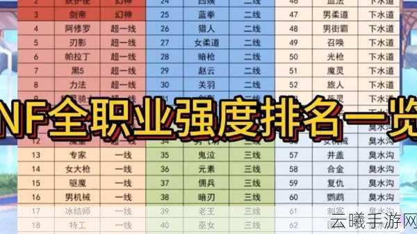 DNF手游65版本全职业强度排行揭晓,幻神职业新排名引热议