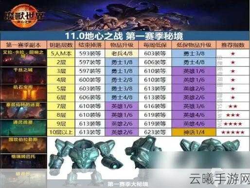 魔兽世界手游版千丝之城,掉落装备与趣味玩法全揭秘
