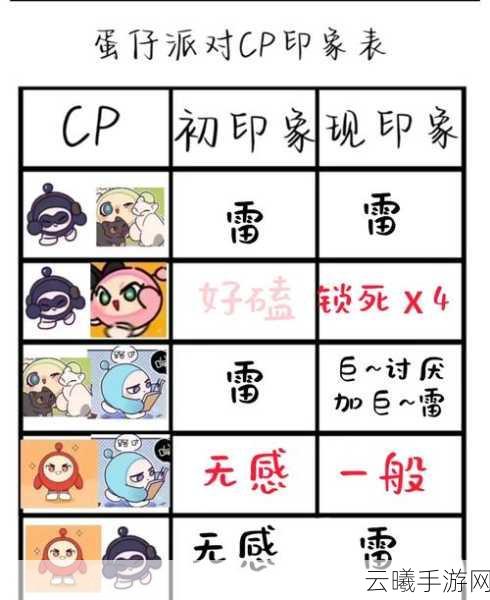 蛋仔派对亲密关系升级全攻略,解锁更多趣味玩法!