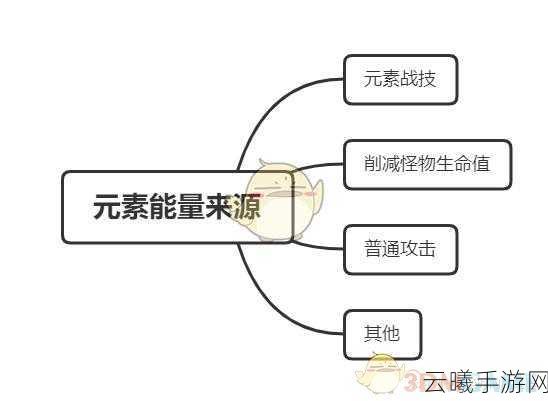 原神充能机制与元素微粒掉落全解析,探索能量奥秘