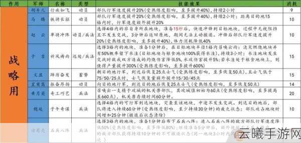 三国志14手游高端攻略，解锁玩转策略霸业的必备技巧
