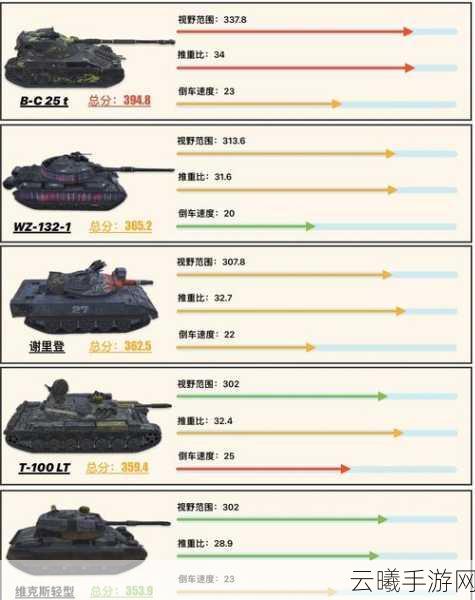 坦克世界手游，八级以上C系坦克战场表现全解析及趣味玩法揭秘