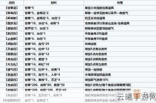 烟雨江湖最新炼丹攻略大全,解锁江湖秘药,探寻炼丹奇趣之旅