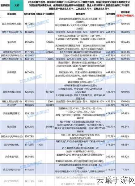 地下城与勇士深度解析,533与2333装备搭配奥秘